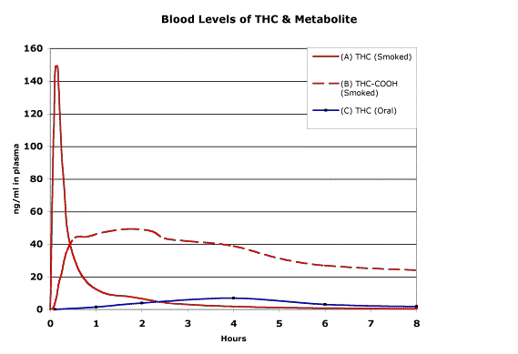 Thc Ng Ml Chart