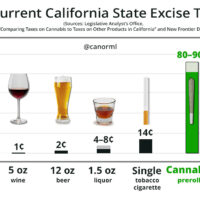2024-02-excise-tax-chart